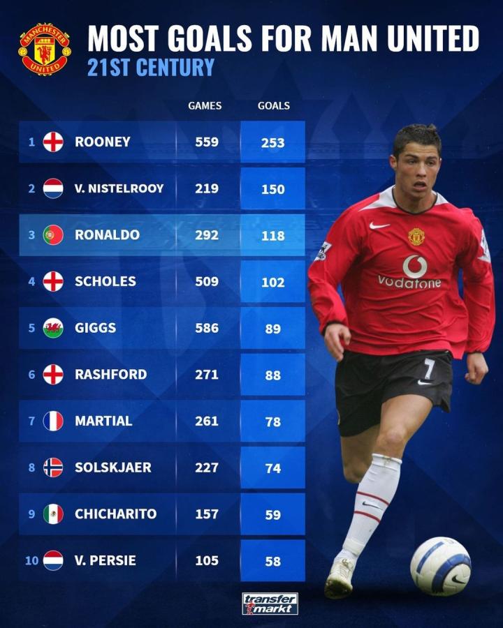 雷克瑟姆的 雷克瑟姆的