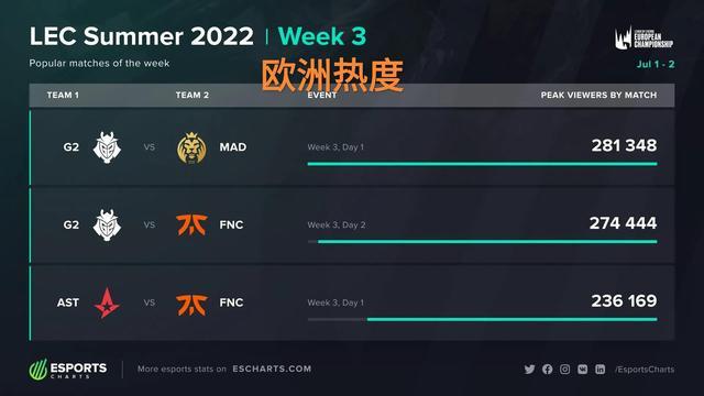 场均失误 场均失误